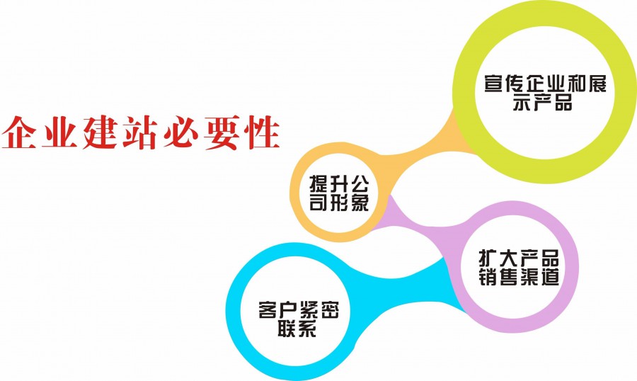 寶雞專業(yè)建網(wǎng)站：沒有網(wǎng)站的企業(yè)，能否生存？