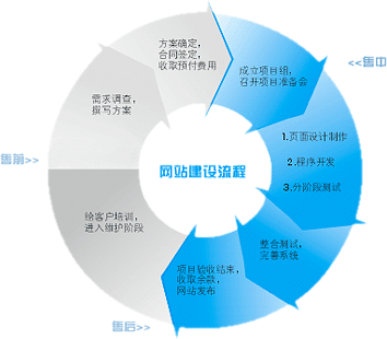 企業(yè)有了自己的技術(shù)團隊為什么還要找專業(yè)的建站公司？