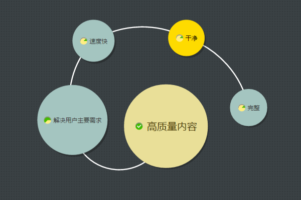 企業(yè)站點有大量內(nèi)容好不好？